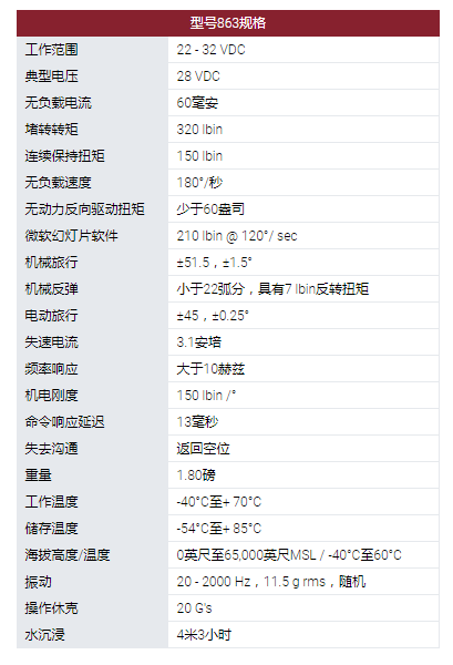 MOOG旋轉(zhuǎn)執(zhí)行器：863型旋轉(zhuǎn)伺服執(zhí)行器。采用無刷直流電機作為他們設計中的原動機。可用的電機技術(shù)包括使用釹磁鐵。863型伺服系統(tǒng)用于幾種無人機和航空航天程序的表面定位，油門控制和其他實用功能。這些執(zhí)行器設計使其能在*端環(huán)境條件下運行，以被選擇用于支持新的開發(fā)計劃以及計劃要求。